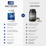 Jiri Nutrition Raw Whey Protein Concentrate 1kg, Unflavored - Image 5