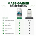 Jiri Nutrition Mass Gainer Plant-Based 1kg, Vanilla Flavor - Image 5