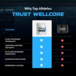 Wellcore Creatine Monohydrate 307g – Kiwi Kick - Image 4